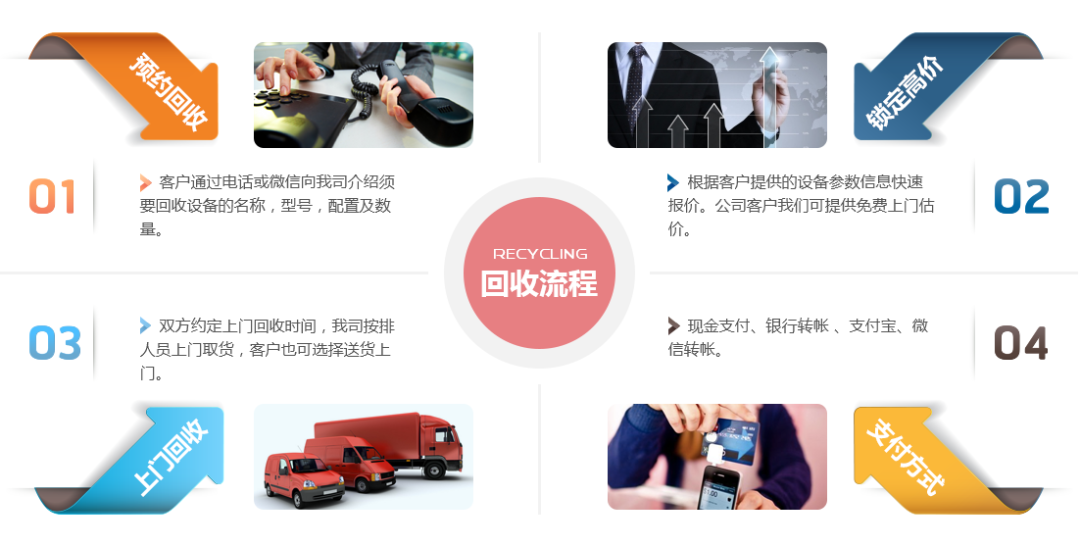 上門電腦回收流程(圖1)